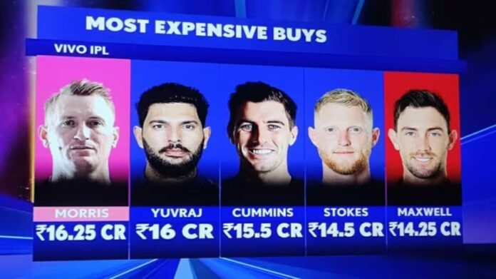 Most Expensive Player in IPL History