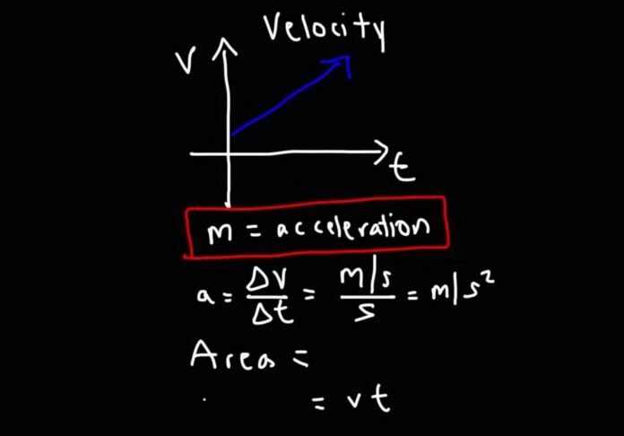 Vt Graph