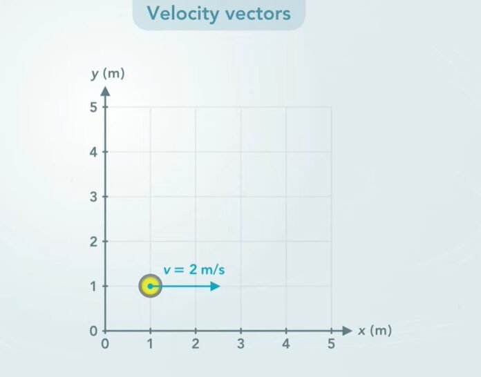 Vector Veloc