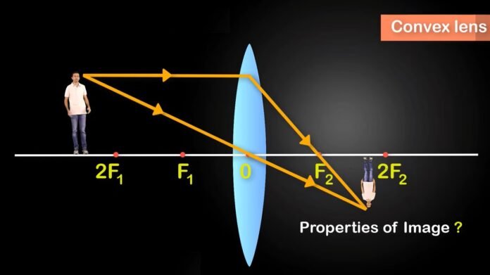 Convex lens