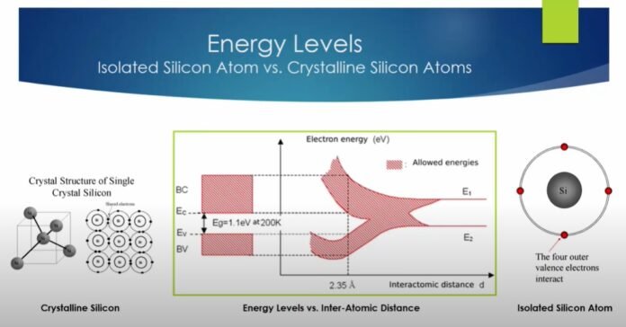 Energy Bands