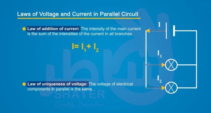 Laws Of Parallel