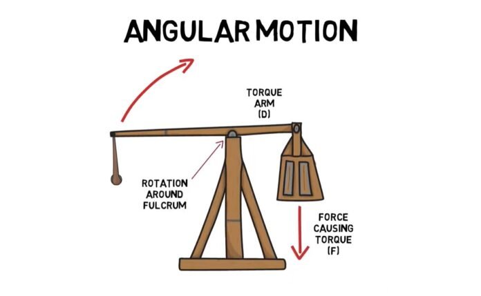 Angular Motion
