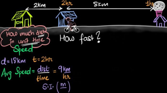 Average Velocity