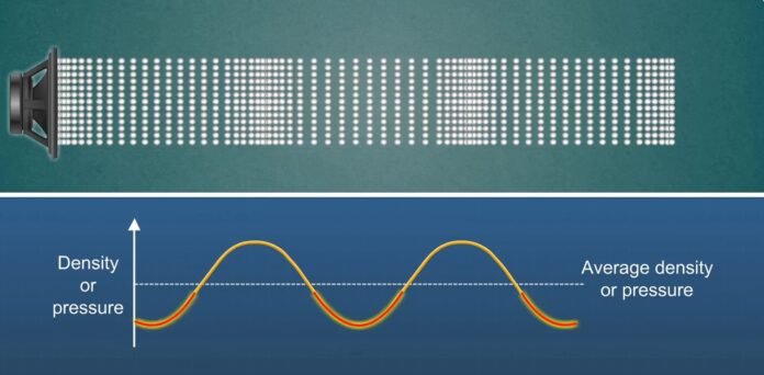 Sound Waves