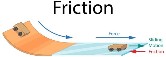 Friction