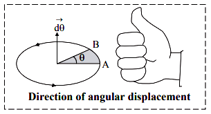 State right hand thumb rule to find the direction of angular displacement. - Sarthaks eConnect | Largest Online Education Community