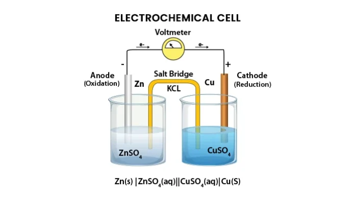 Electromotive Force