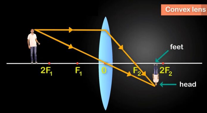 Concave lens