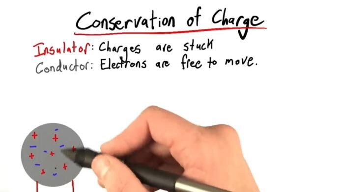 Conservation of Charge