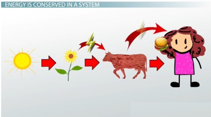 Mechanical Energy