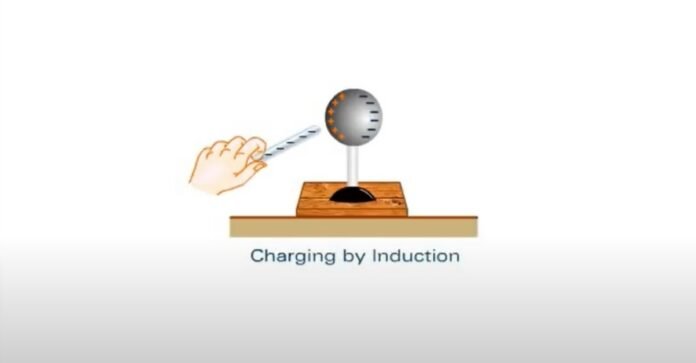 Charging by Induction