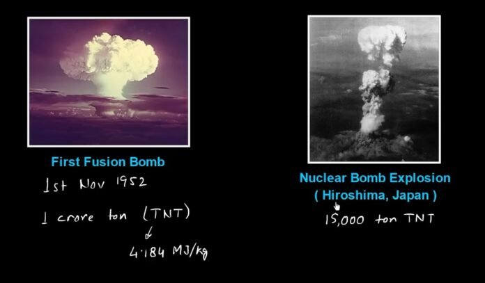 Controlled Thermonuclear Fusion