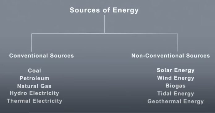 Conventional And Non-conventional Sources