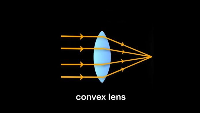 Convex Lens