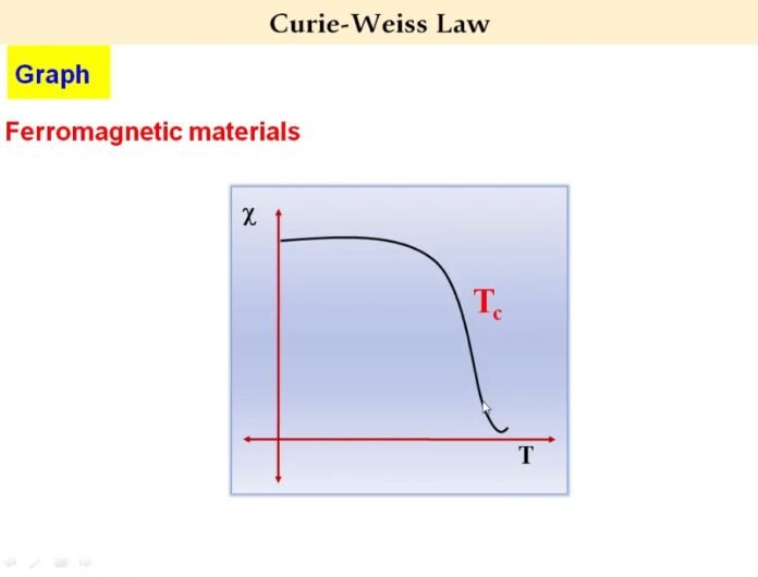 Curie Weiss Law