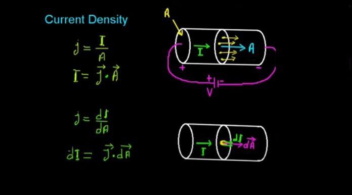 Current Density