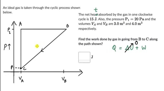 cyclic process