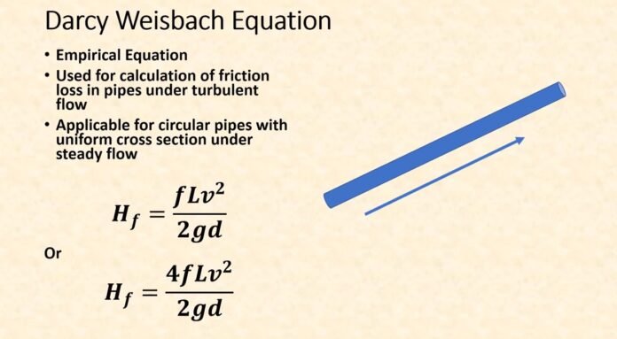 Darcy Weisbach Equation Derivation