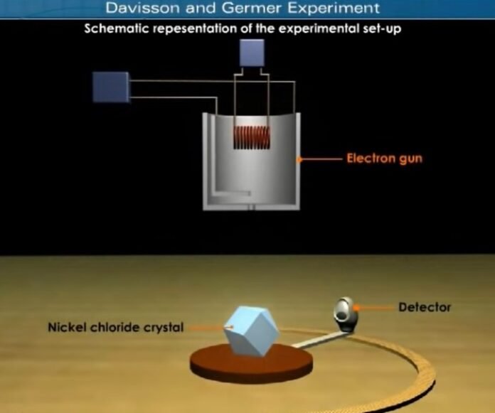 Davisson Germer Experiment