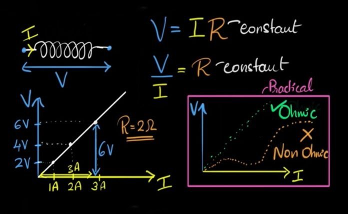 Resistor On Current