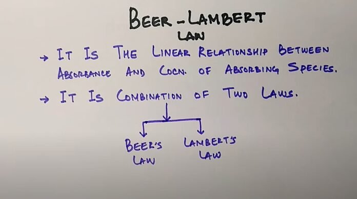 Beer Lambert Law