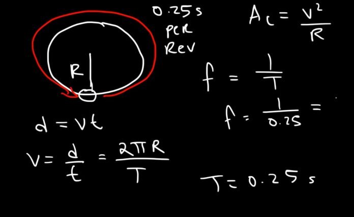 Centripetal Acceleration