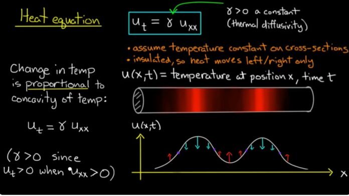 Heat Equation