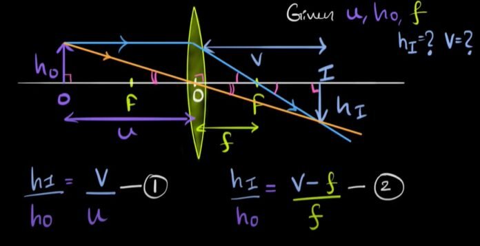 Lens Formula