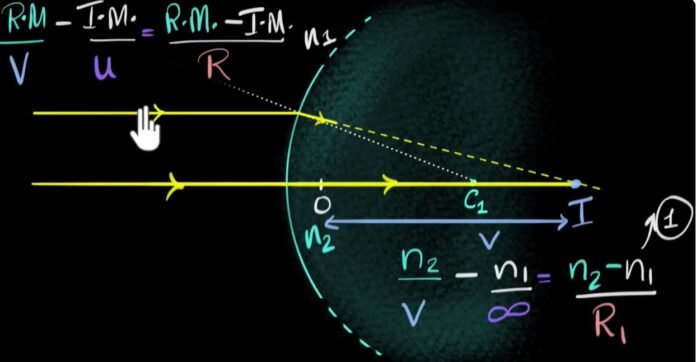 Derivation Of Lens Maker Formula