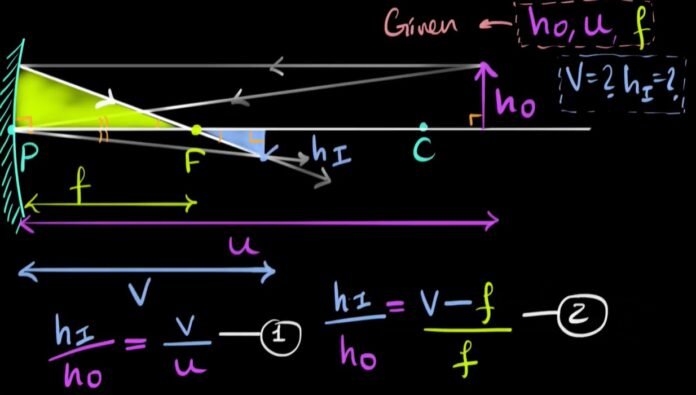 Derivation of Mirror Formula