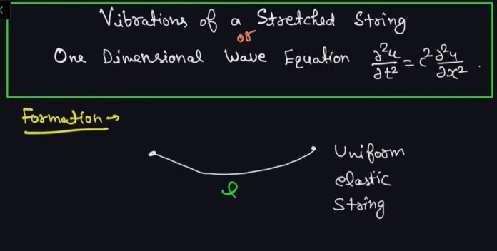 Derivation of the One-Dimensional Wave Equation