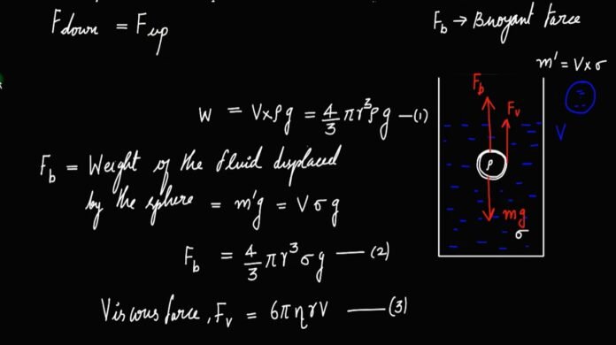 Derivation of the Terminal Velocity