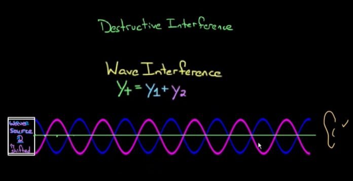 Destructive Interference