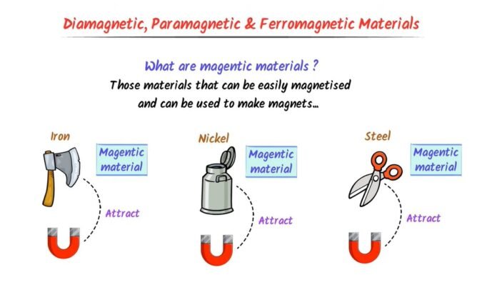 Paramagnetic