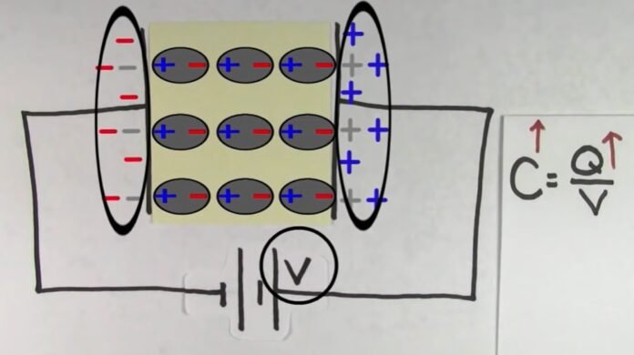 Dielectrics