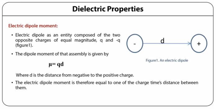 Dielectric Properties