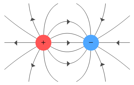 What direction do electric field lines point? | Socratic