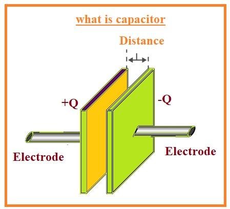 what is capacitor